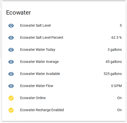 Ecowater Sensors in Home Assistant